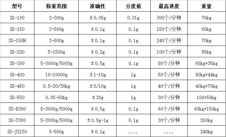 自动称重分选机